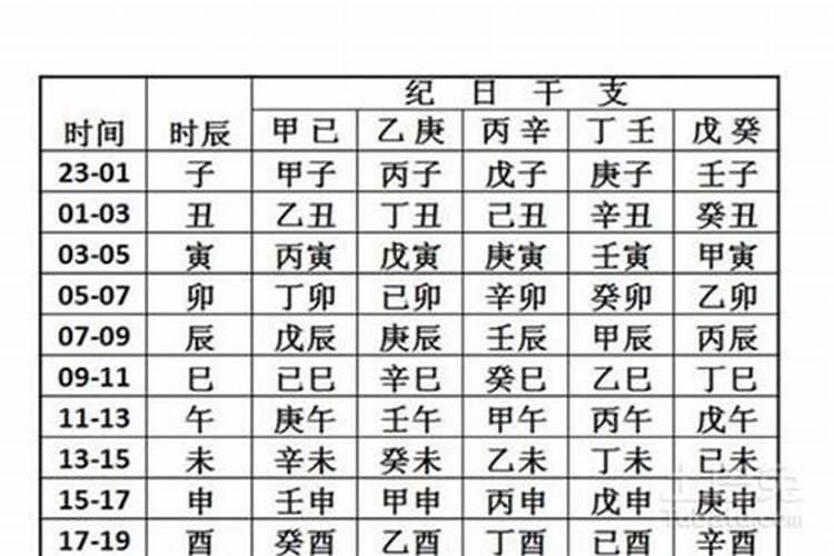 如何看八字阳气重不重