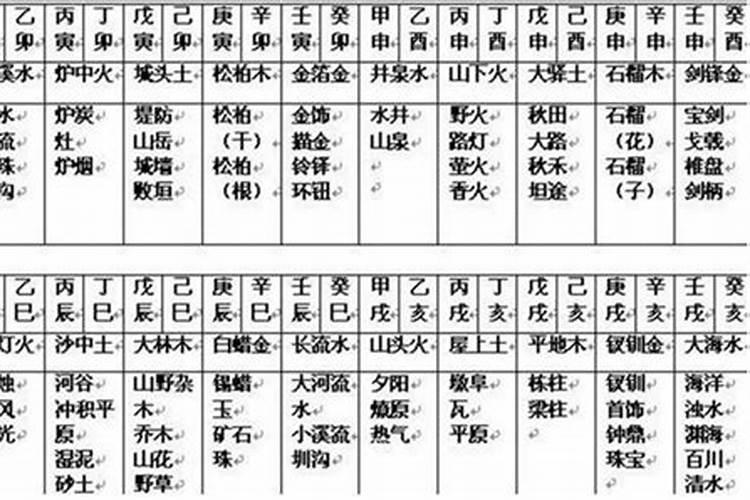 子平怎么推算生辰八字