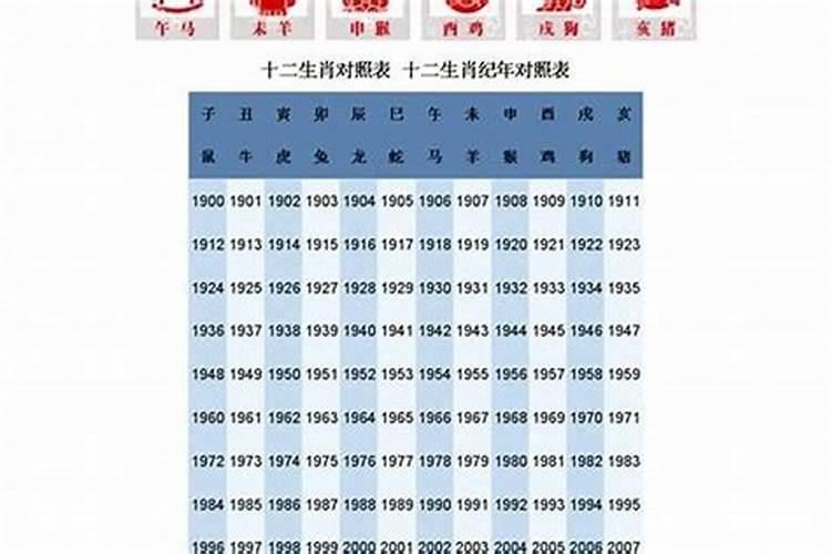 请问76年是属什么的