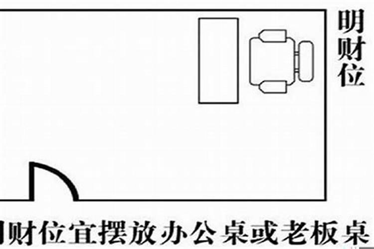 办公室风水差 办公室财位是哪里