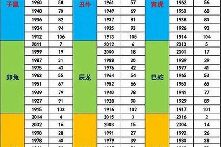 1950年属虎哪年寿终？1950年属虎的是什么命，男