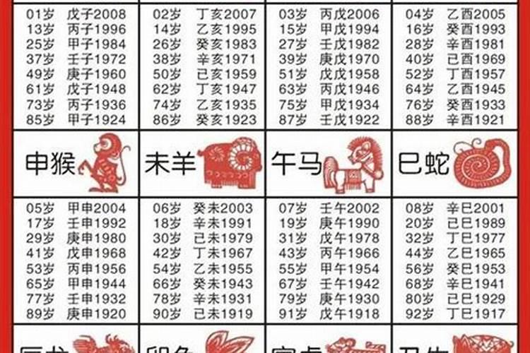 1969年属什么生肖