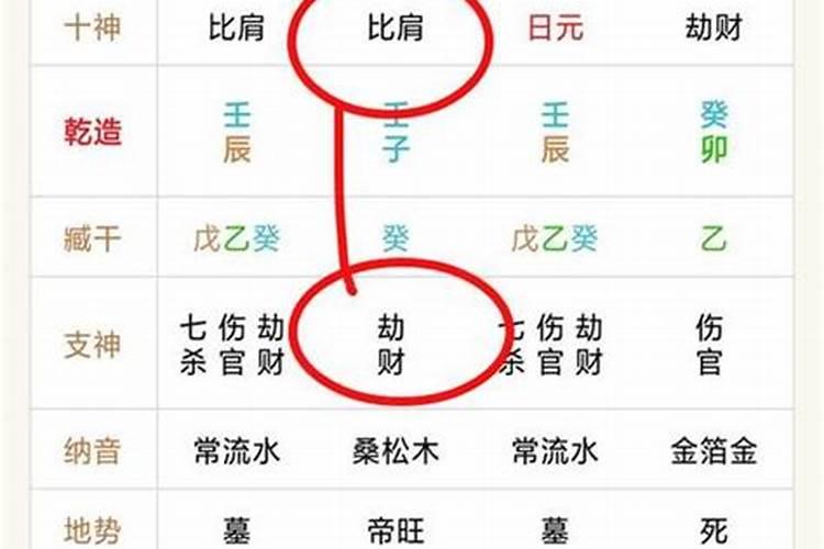 比肩接踵是什么意思？比肩在年柱和时柱