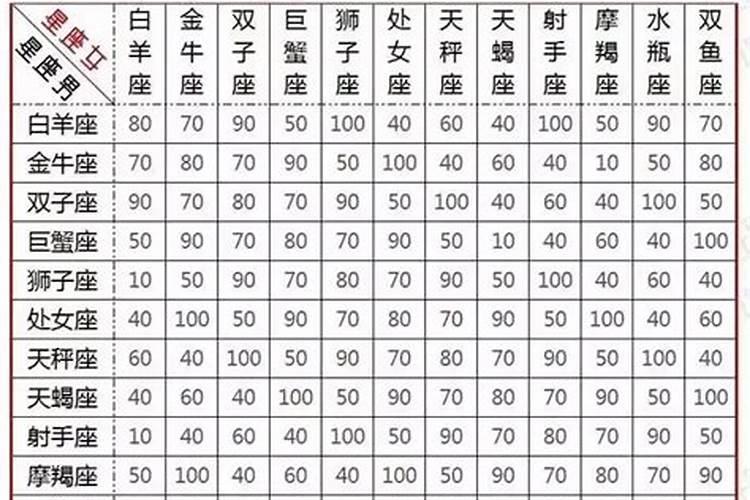 12星座恋爱配对表陶白白