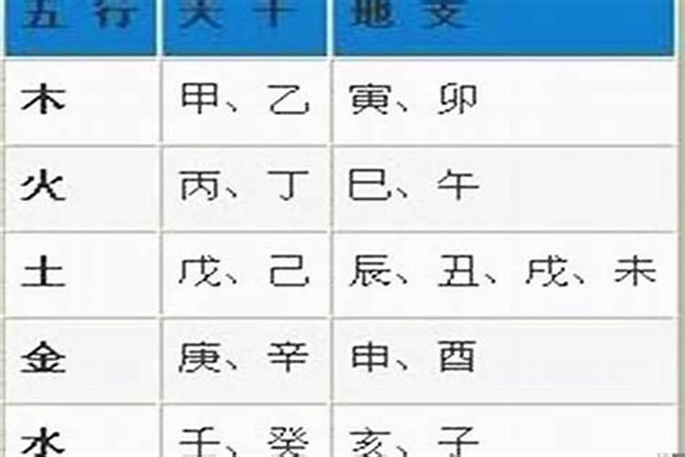 什么生肖属于土字头