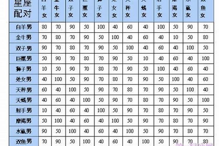 天生就是夫妻的星座配对