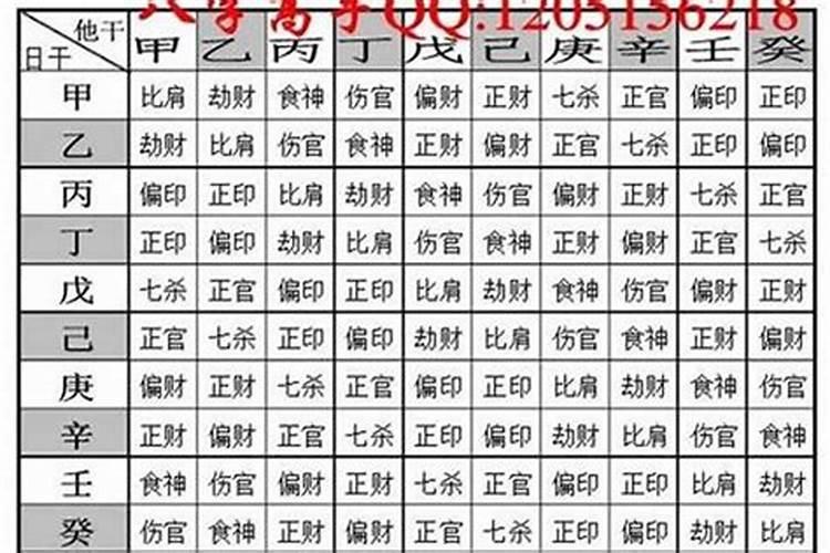 生产处八字算命靠谱吗