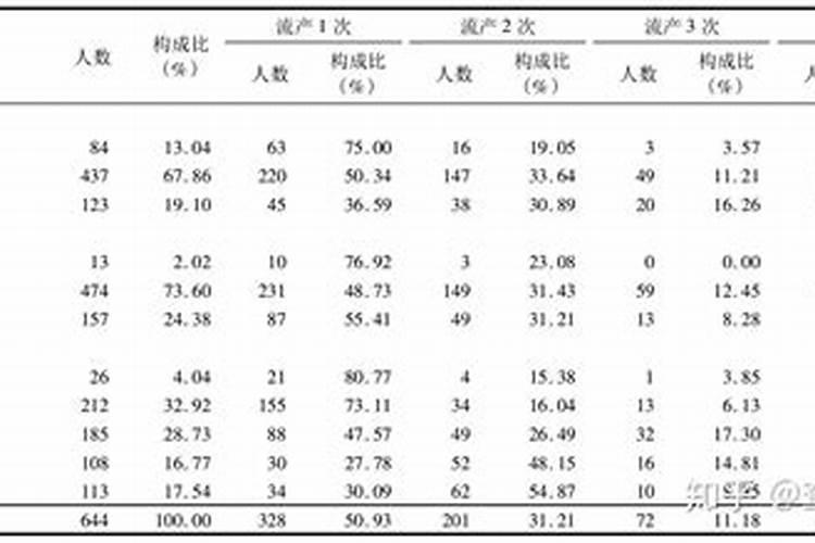 未婚流产的女人命运