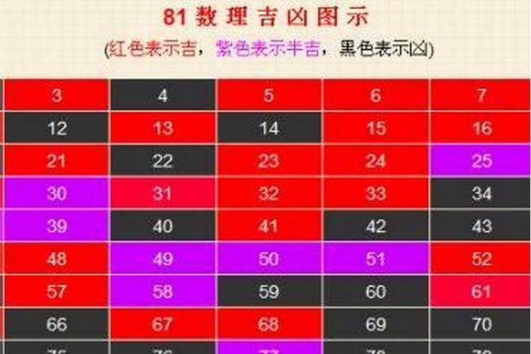 运势测算里的数理是什么意思