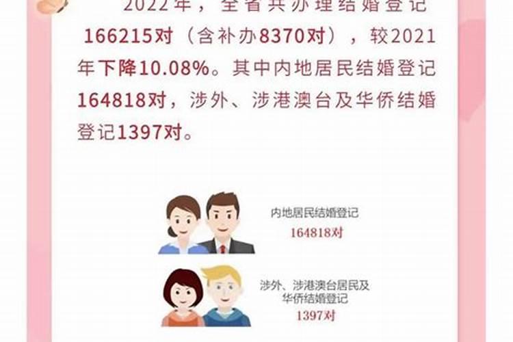 婚姻登记年龄怎么算