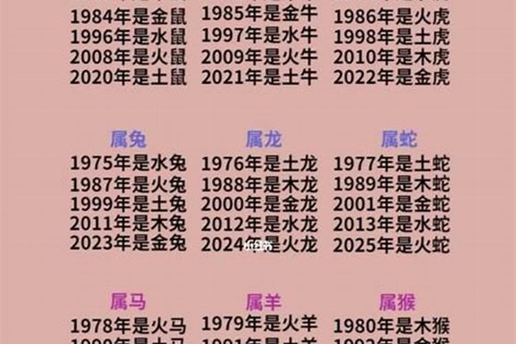 12生肖出生年份的五行属性