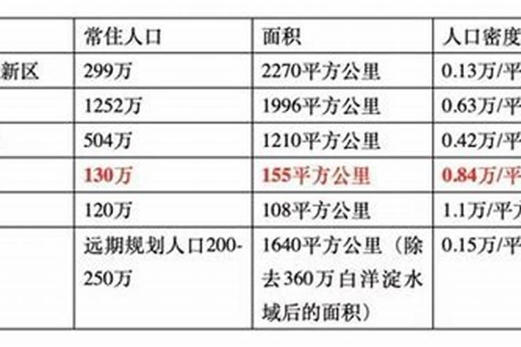 请师傅看风水多少钱