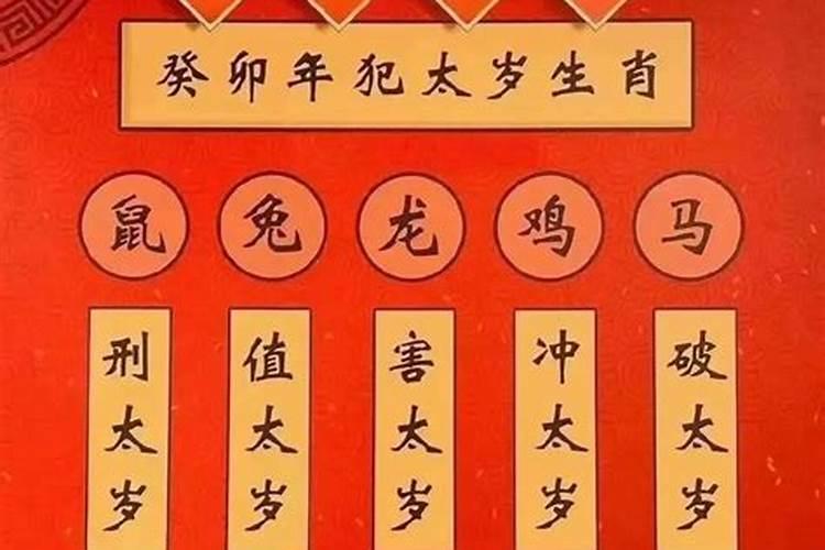 2020年犯太岁的月份