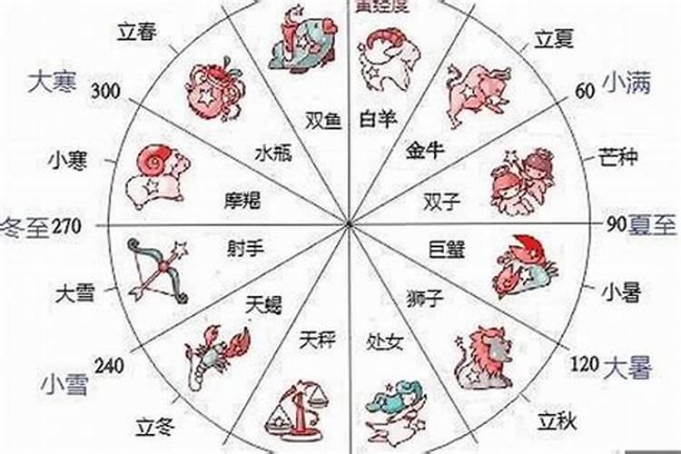 4月26号是什么星座