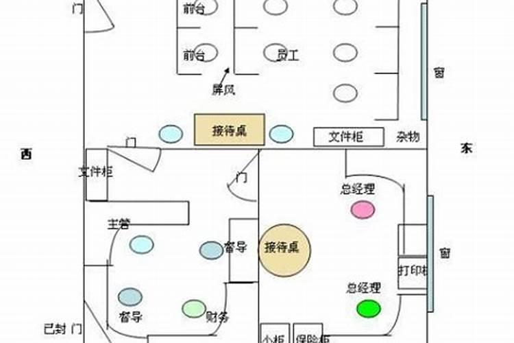 办公室风水座位朝向