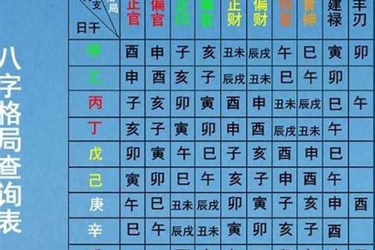 八字姻缘远近是注定的吗