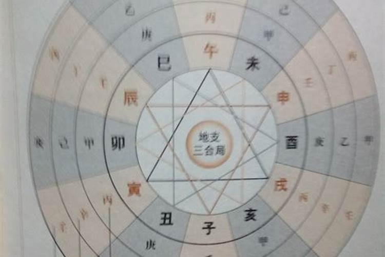 八字怎么算命宫