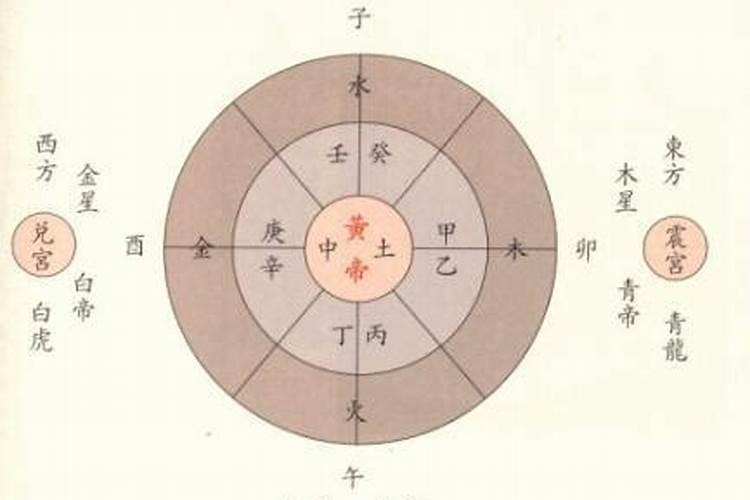 互联网行业五行属什么属性