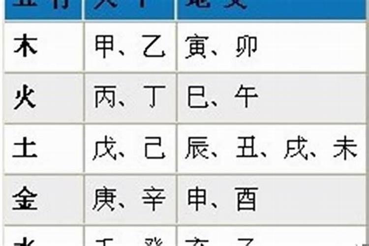 批八字如何排大运