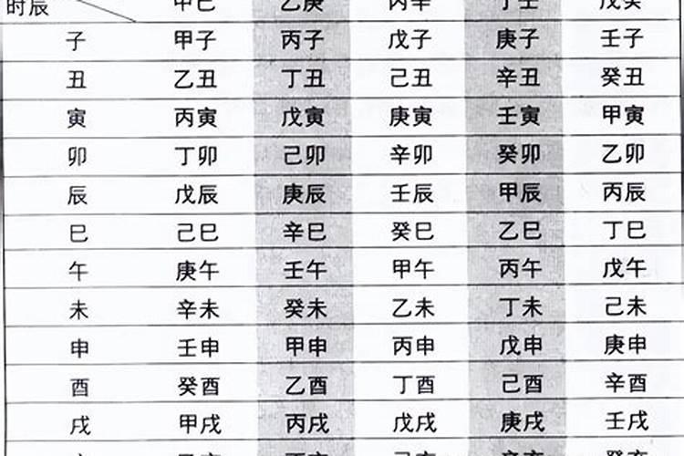 批八字如何排大运