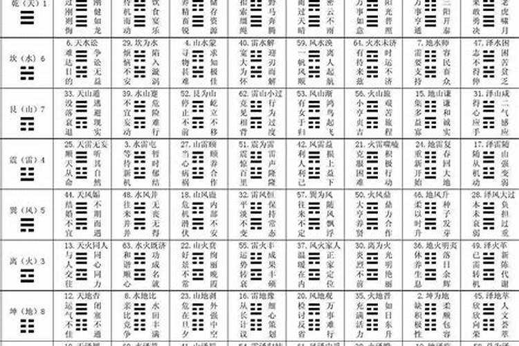 数字易经学怎么算姻缘