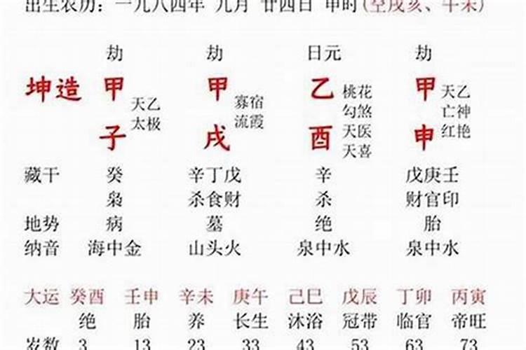 八字怎么测自己婚姻次数