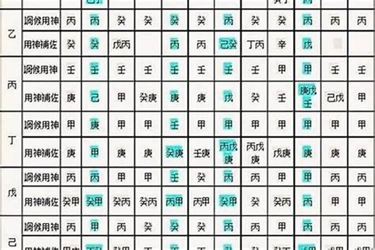 四柱八字解析起名