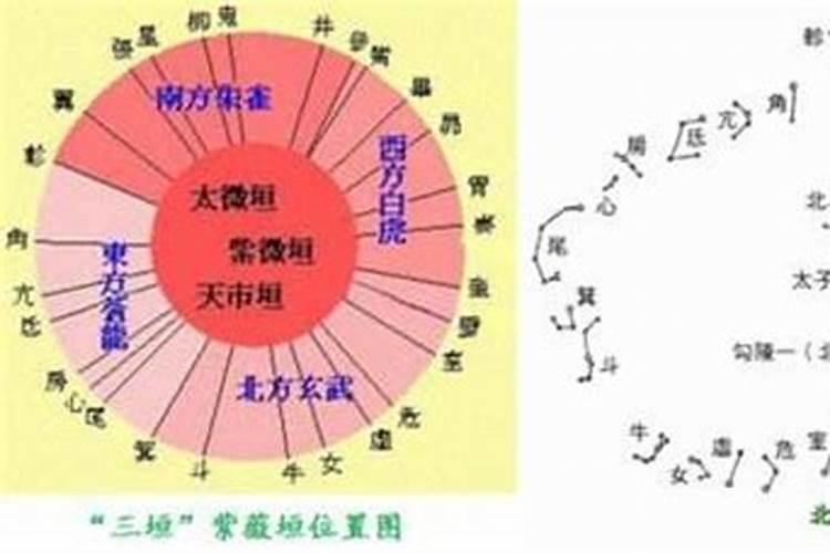 怎样认识八字三垣财库