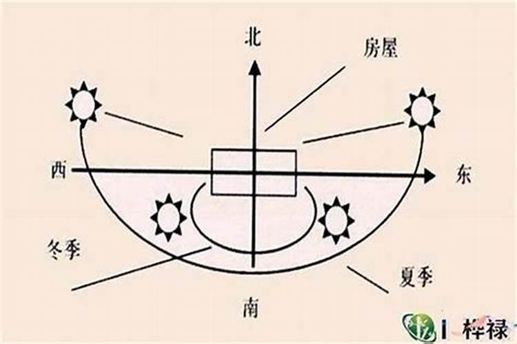 大门朝向和八字不合