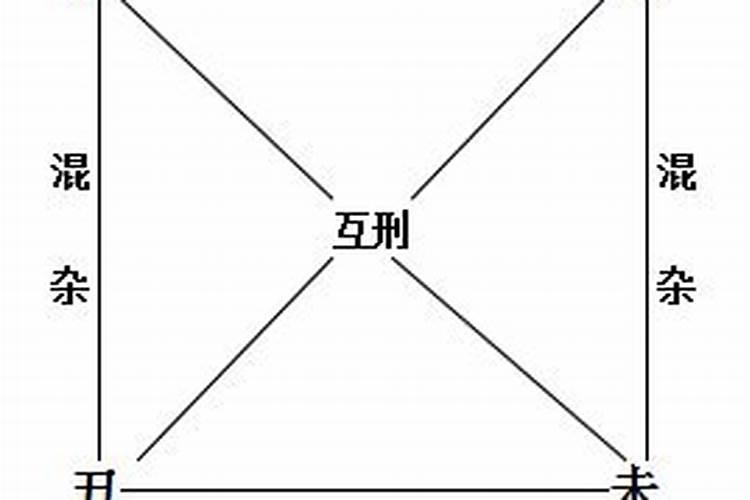 八字墓库被合应什么