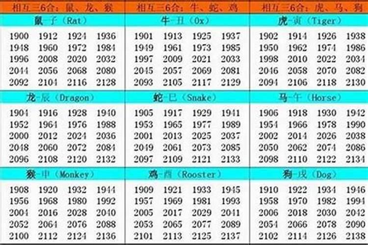 1980年1月2号的运势如何