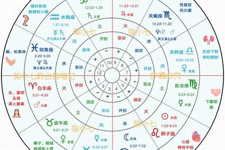 星座相位怎么看好不好