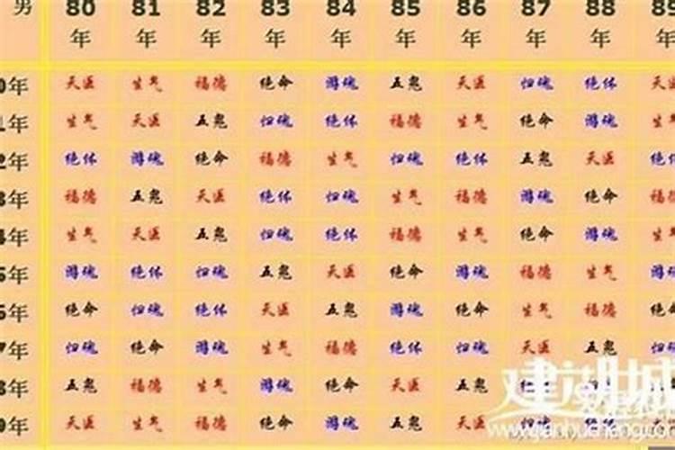 八字算命七杀是什么意思