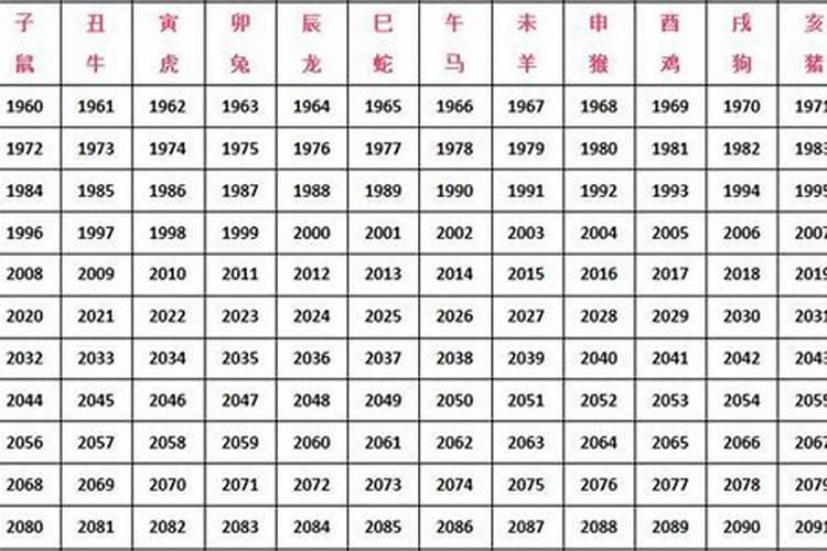 比2000年大一岁属什么？比兔大一岁属什么