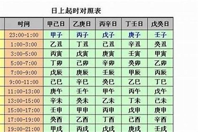 没有时柱怎么批八字