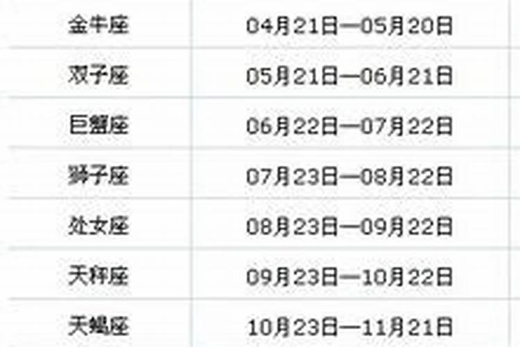 出生阳历12月份的运势如何