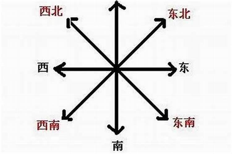 东南为什么属木？房子东南方五行属什么