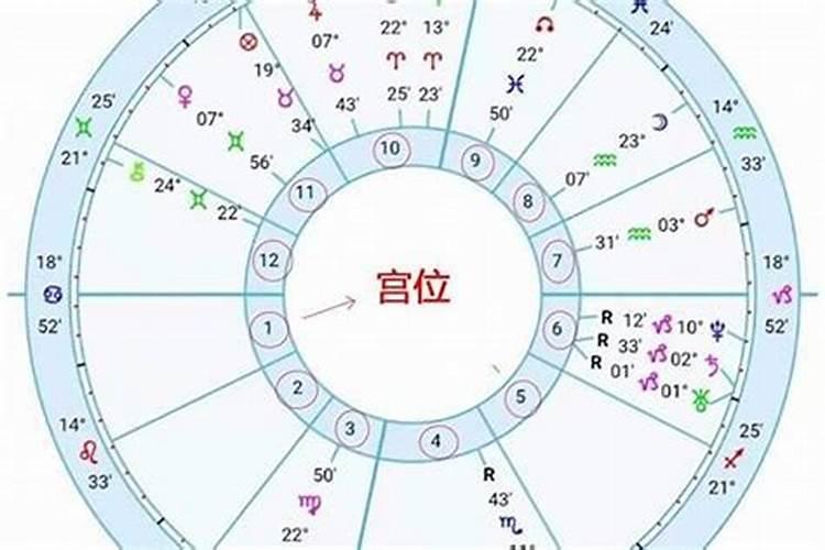 星盘上升星座代表什么