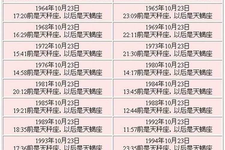 03年阳历10月23号阴历是多少？阳历十月二十三是什么星座的