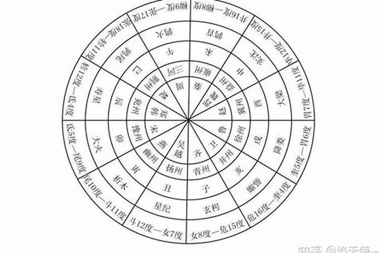 人一辈子会犯几次太岁