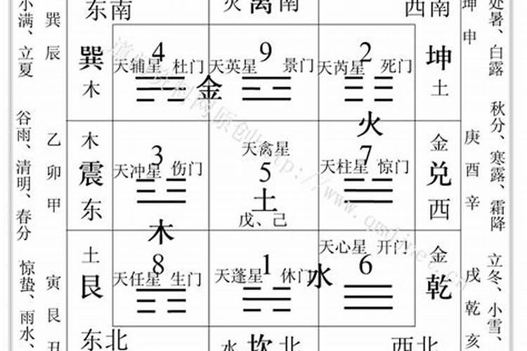 测八字批的九宫是什么意思