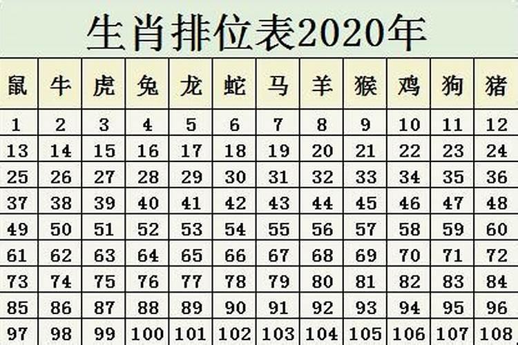 2020年12生肖顺序表