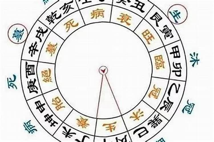 算命的人八字带什么