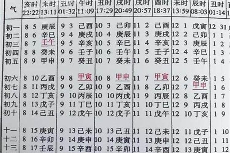 生辰八字合婚吉日测算