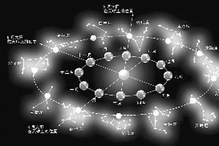 星座到底可不可信