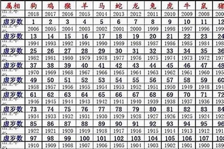 属鼠的2012年(2011年属什么生肖属于什么命)