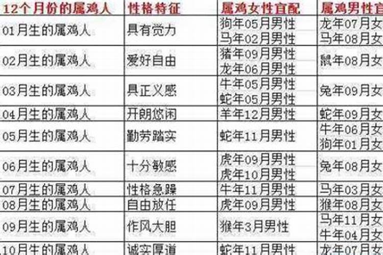 今年57岁属什么生肖2023