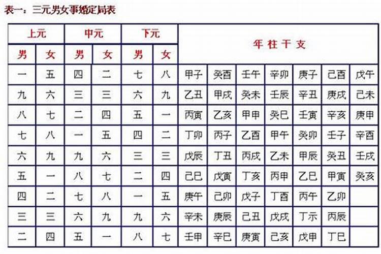 差三岁八字不合