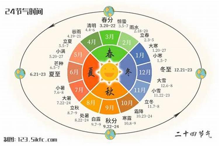 在24节气中清明是第几个节气