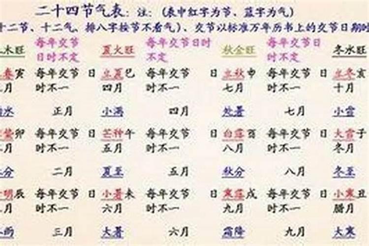 哪可以算生辰八字